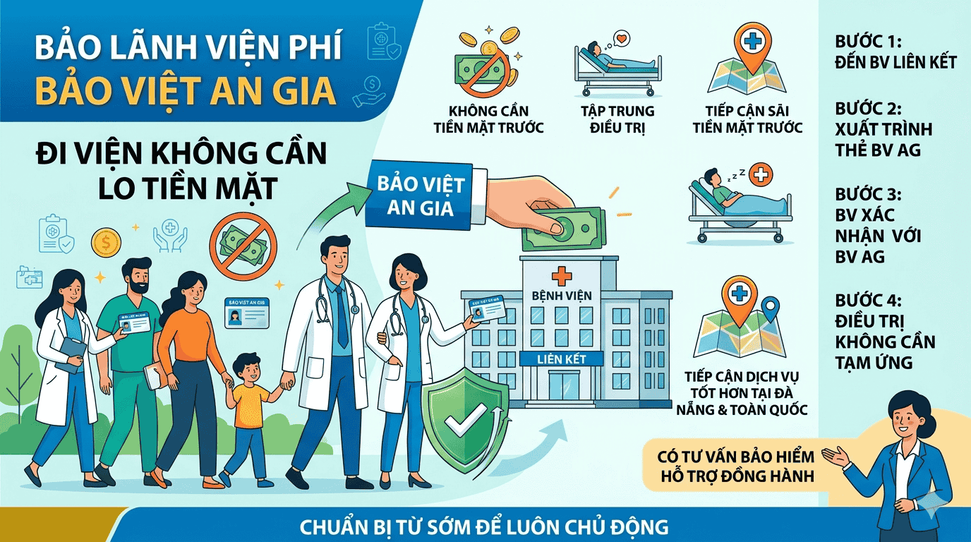Bảo lãnh viện phí Bảo Việt An Gia: Đi viện không cần lo tiền mặt