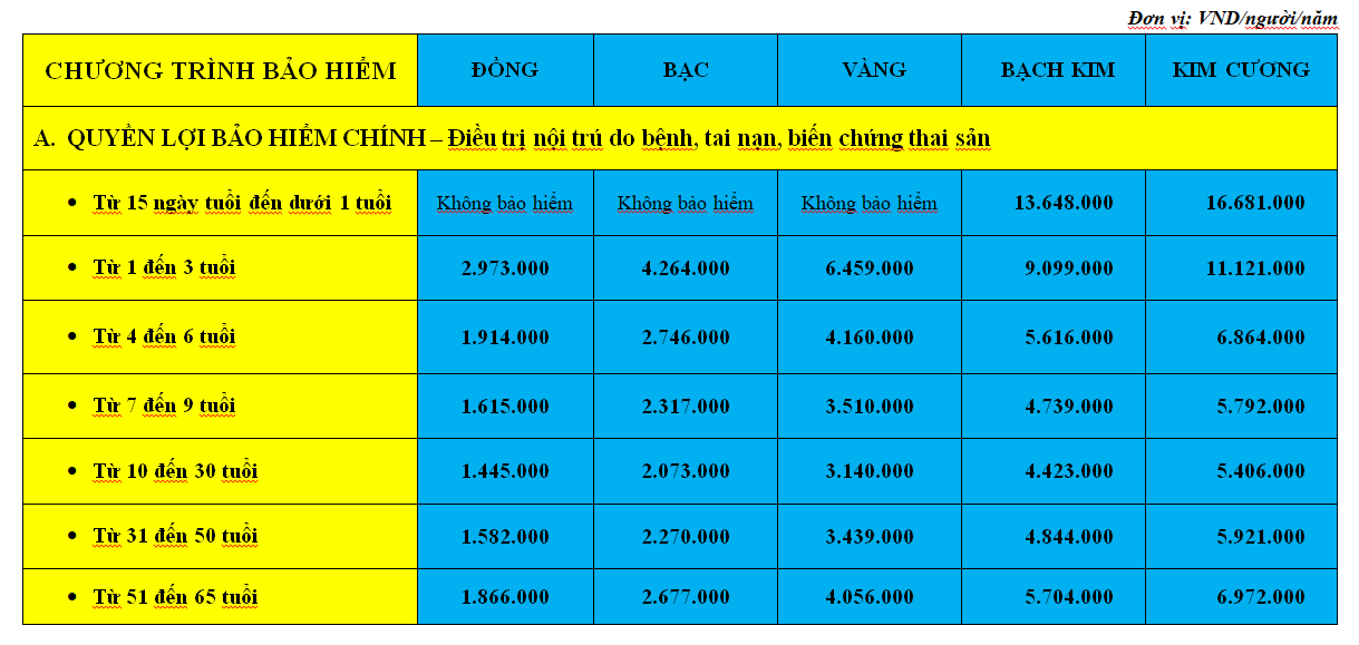Bảo Việt An Gia -  Bảng quyền lợi bảo hiểm ch&iacute;nh
